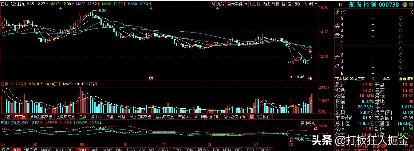 军工十大龙头股000738,军工股000738