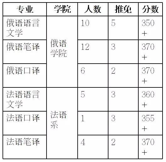 这所“超难考”的大学，难度堪比上清华北大，考上就是铁饭碗