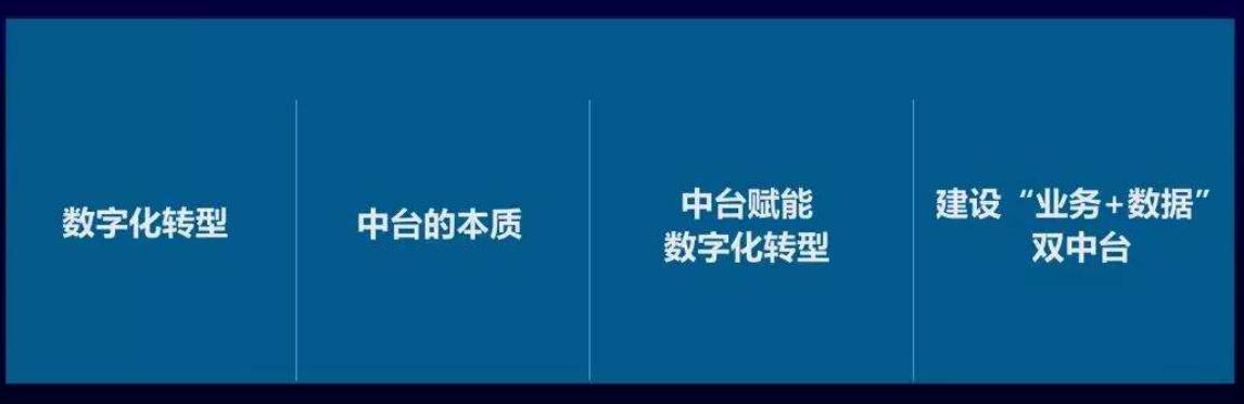 银行数据中台解决方案,银行数据中台技术架构