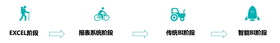 bi和报表,传统报表和bi的区别