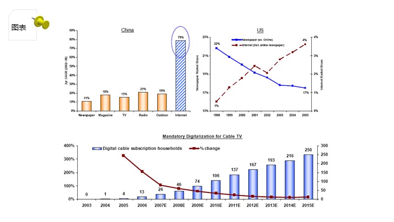 制作一图读懂的ppt模板,空白ppt到精美ppt模板制作