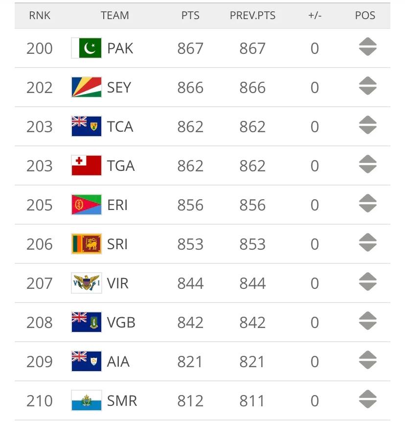 男足最新世界排名1-100,23年比利时国足历年排名