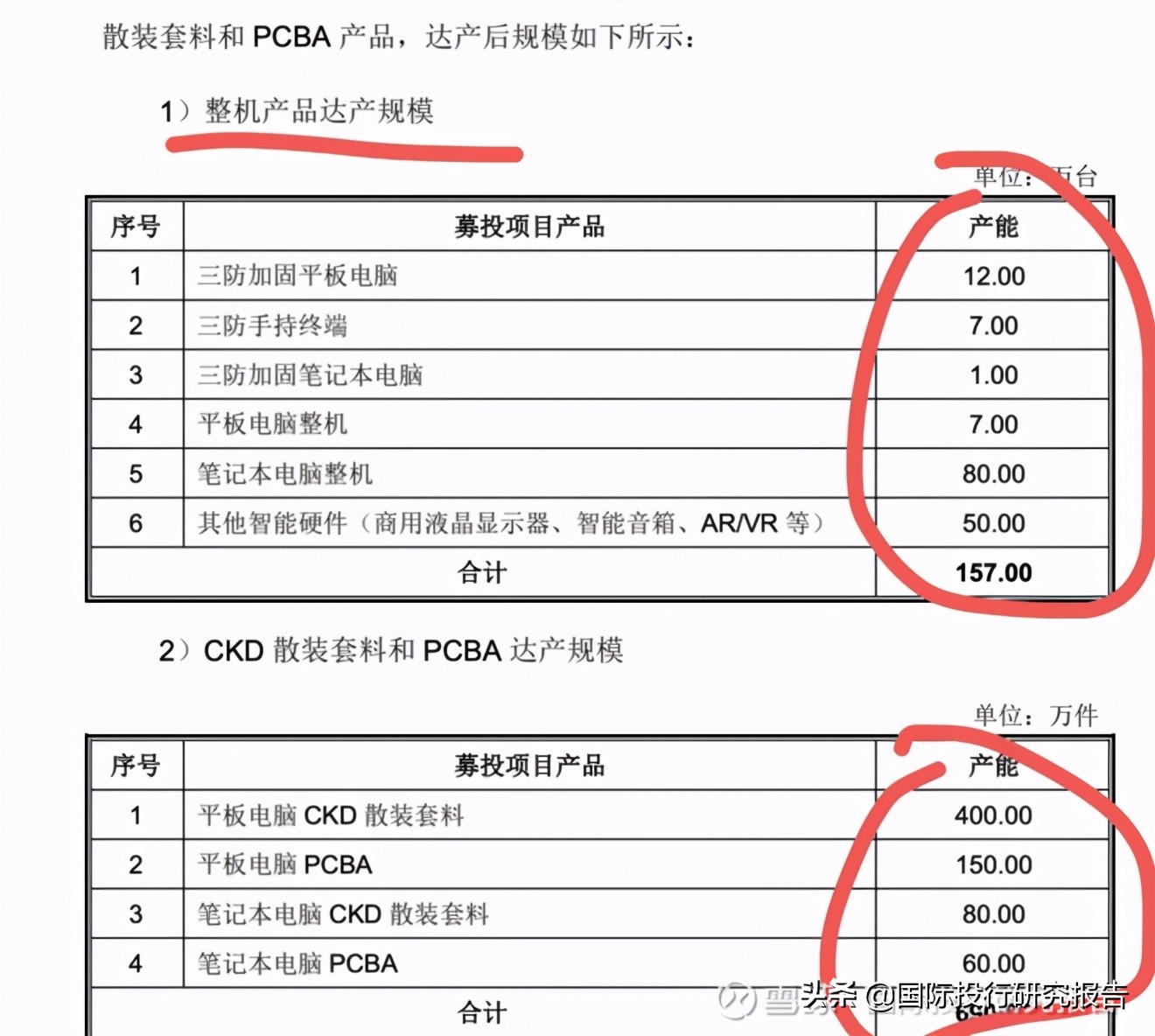 深圳亿道IPO:主造我家阿姨都不要的1000元笔记本电脑可持续性存疑
