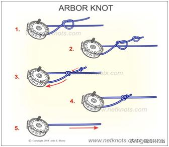 加拿大钓鱼技巧和方法图解,加拿大钓鱼技巧教程