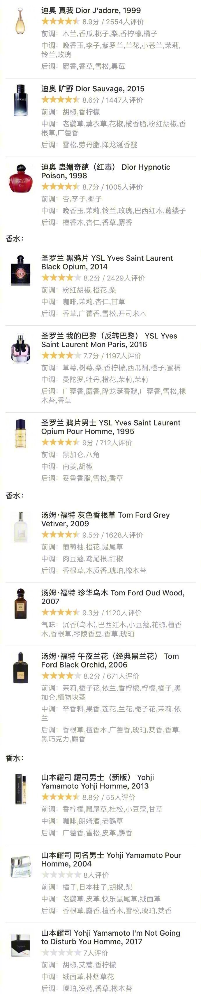 本来以为银色山泉已经够好闻了，直到遇见了孤女怨，感觉这就是我