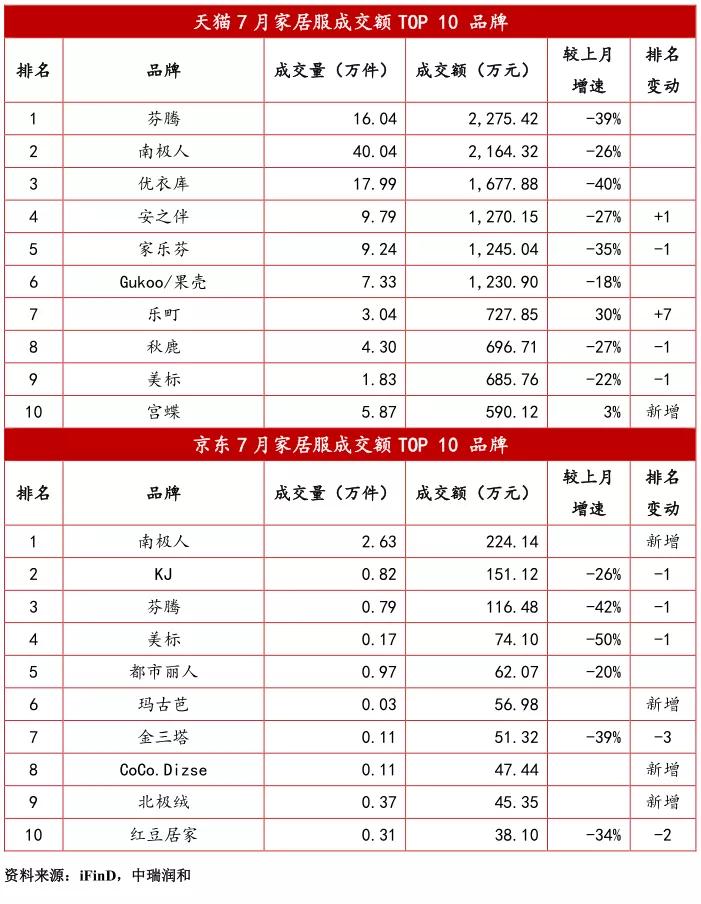 最近服装电商行情,贴身衣物市场