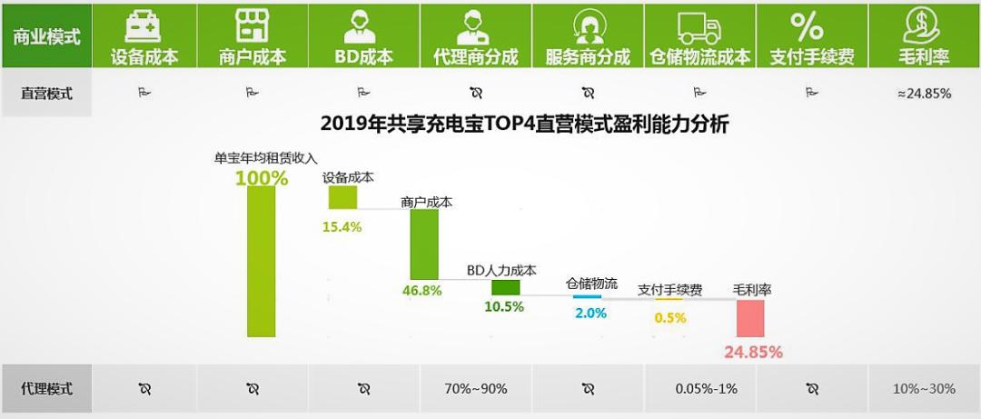 美团充电宝钱包在哪里,美团充电宝是美团的吗