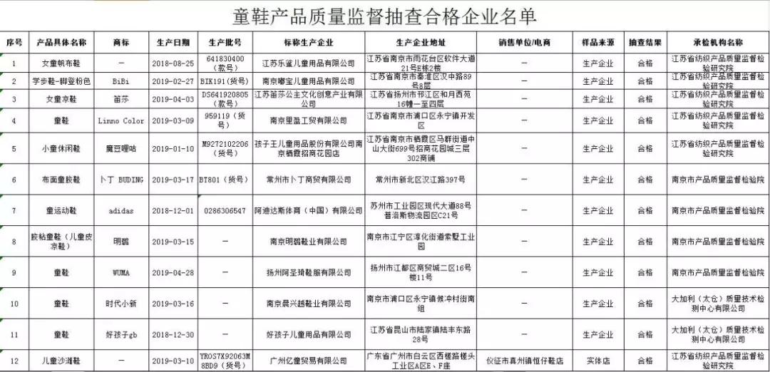 童装监督抽查,童装市场抽检