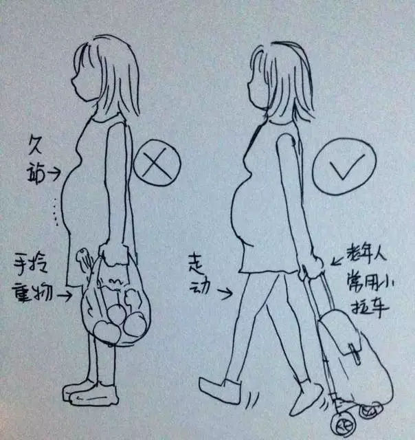 孕妈手绘图,孕妇正在孕吐怎么画简单漂亮