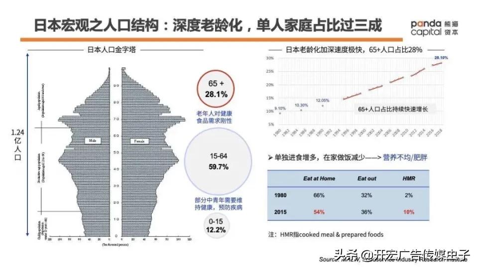 功能性健康消费品如何做？万字长文解析Fancl崛起密码