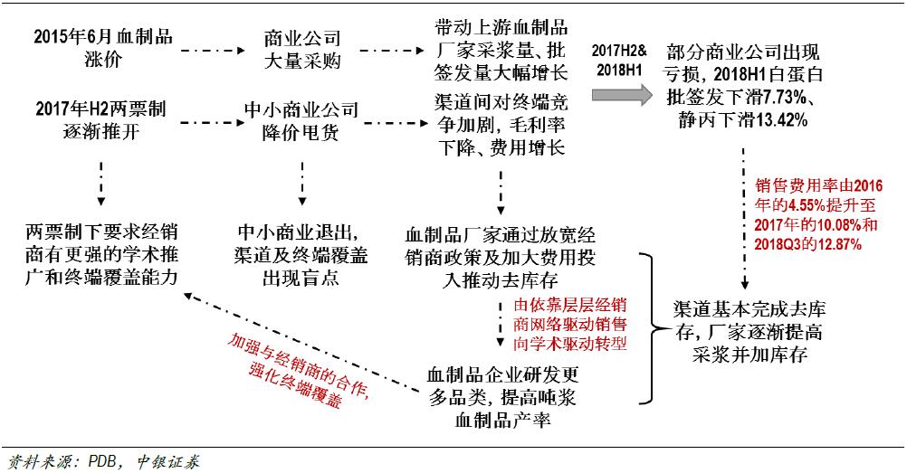 源于人血的“救命药”行业，了解下？