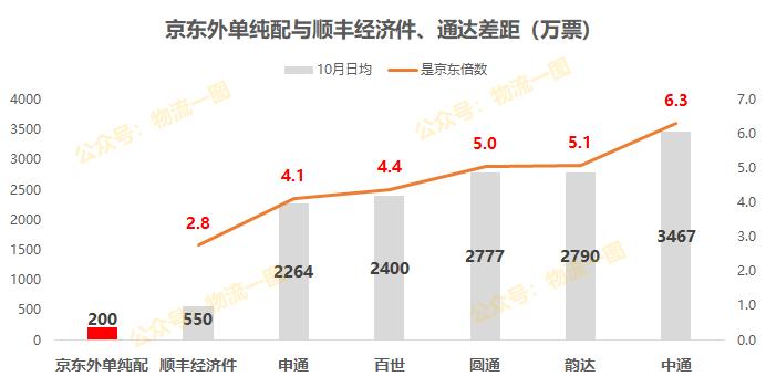 来了快递,京东快递有加盟店吗