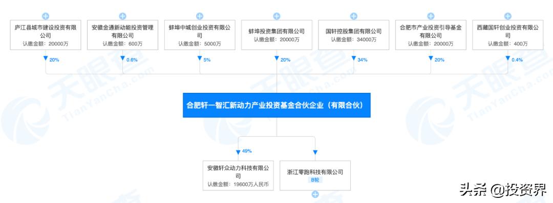最牛风投合肥再投两家企业,中国最牛的投资合肥