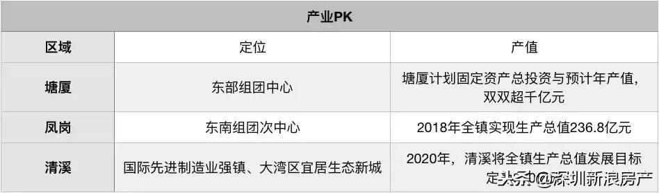 东莞清溪镇和塘厦镇哪个地方大,东莞凤岗和清溪发展前景