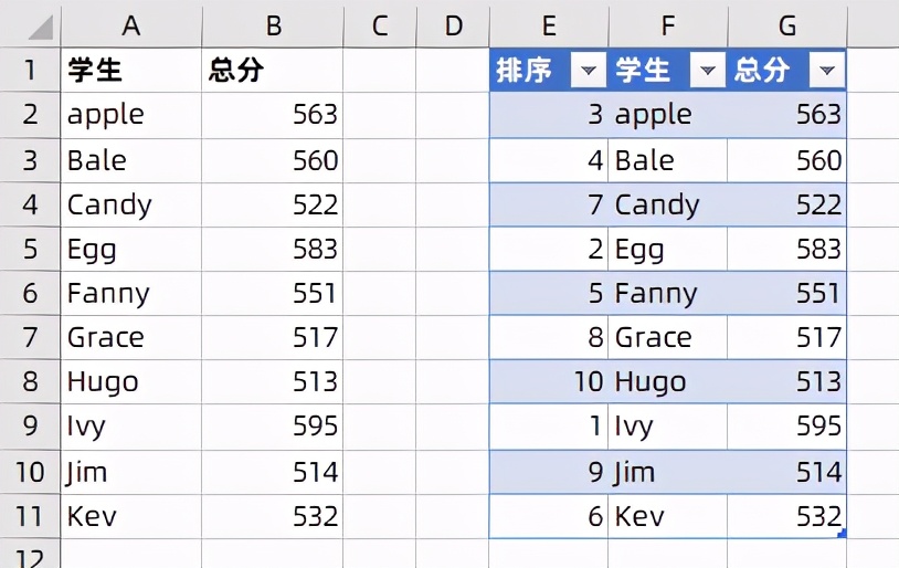 数据透视表统计多次考勤记录,考勤记录数据透视表教程