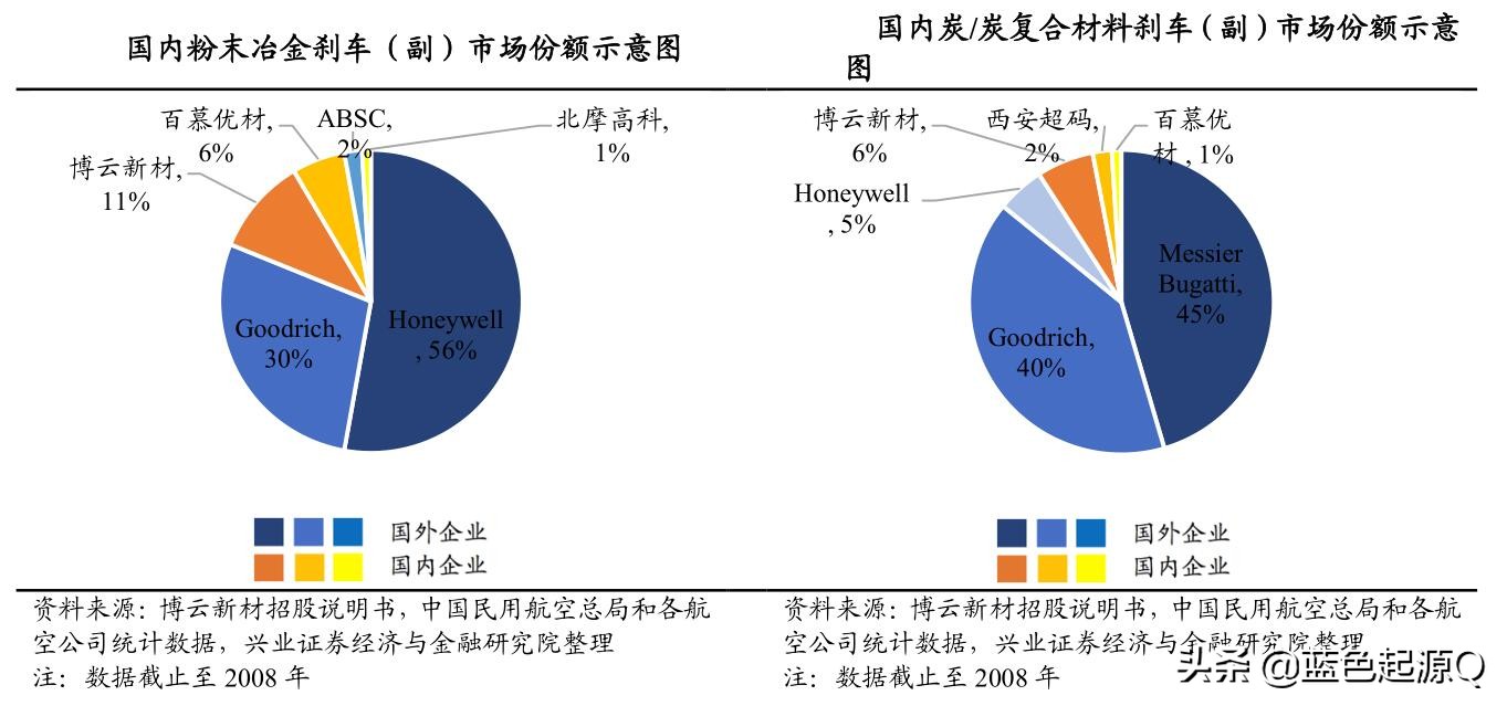 北摩高科与军工行业,军工北摩高科