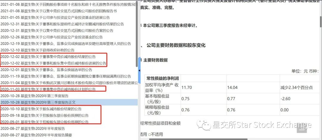 基蛋生物走势分析,基蛋生物未来5年走势分析