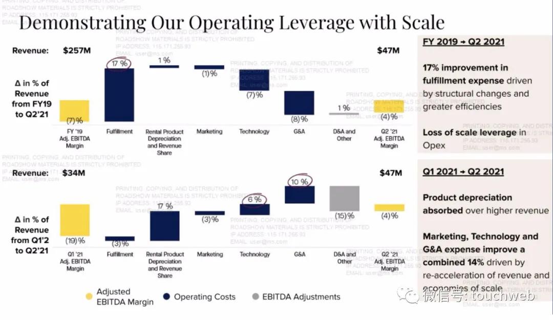 租衣平台前景如何,租衣平台上的衣服