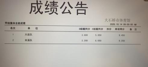 2024全国艺术体操锦标赛辽宁,辽宁青少年艺术体操运动会
