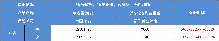 重疾险为什么不买终身的,平安福可以不买重疾险吗