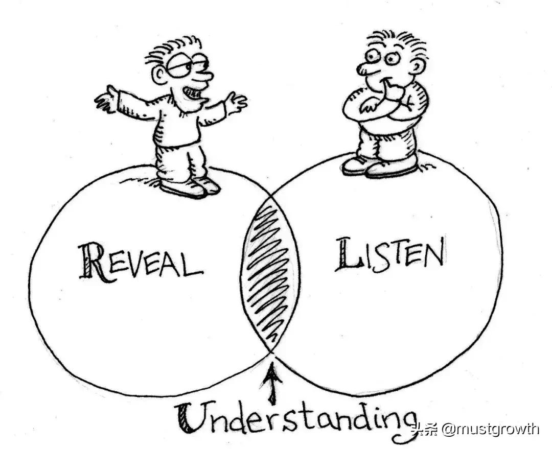 跟单员跟客户沟通技巧,业务员与客户沟通技巧