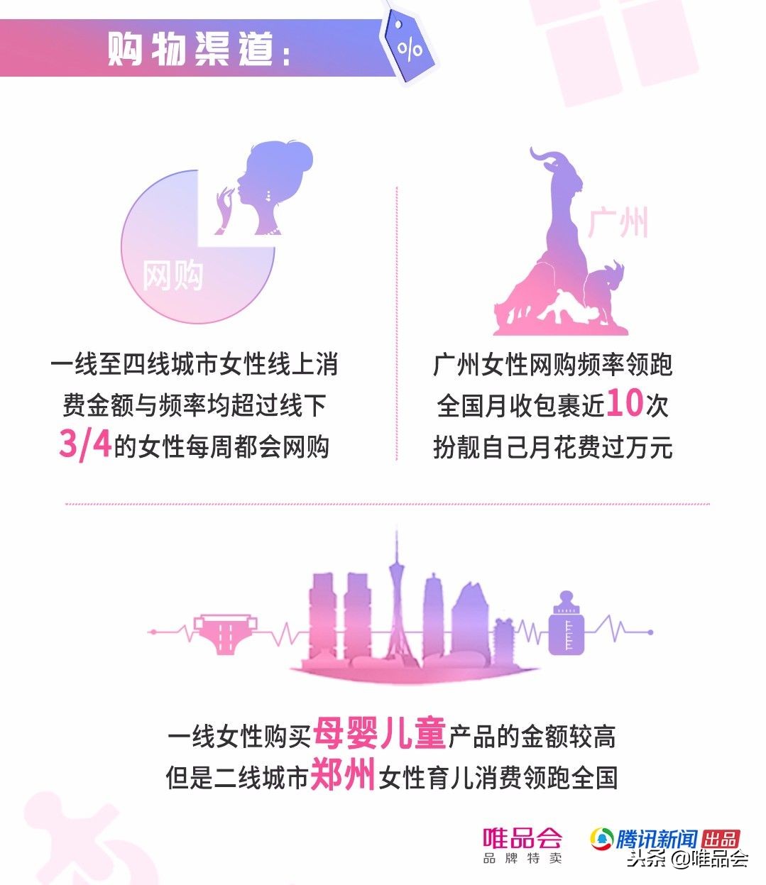 一线理性低线升级唯品会大数据背后的消费变局