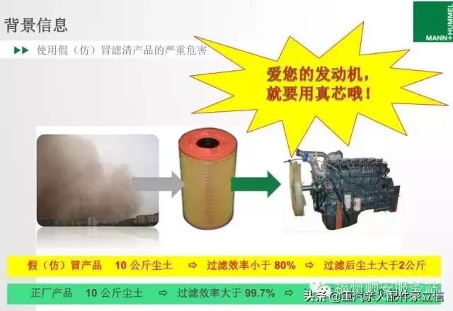 中国重汽空滤怎么验真假,中国重汽发动机故障灯亮原因