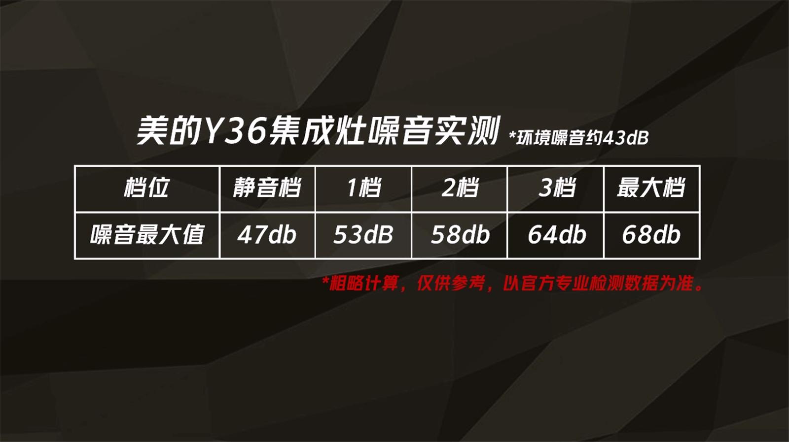 美的y36集成灶是分体机吗,美的y36集成灶视频讲解