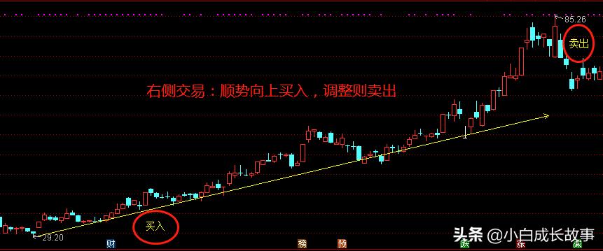6张图看清a股估值,最全左侧交易详解