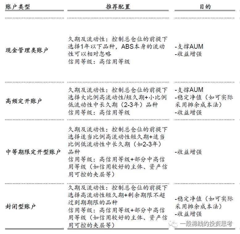 银行可以投资abs产品吗,银行理财产品的投资逻辑