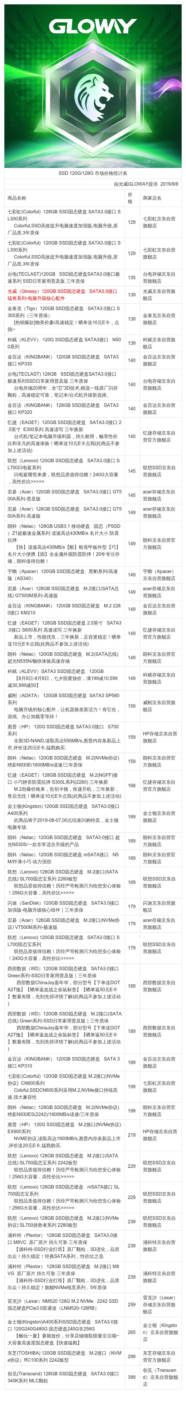 120g固态推荐,120g128g固态有什么区别