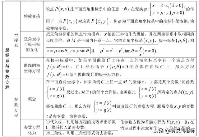 高中数学必背的公式大全集合,高中数学全套公式汇总
