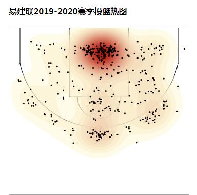 易建联三打三深圳站,易建联进攻和防守大战