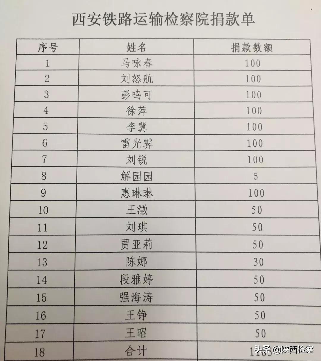 西安铁检：“检察官筹钱帮我买好了回家的票,我对社会也无力回报，死后自愿捐献遗体......”老方动情地说