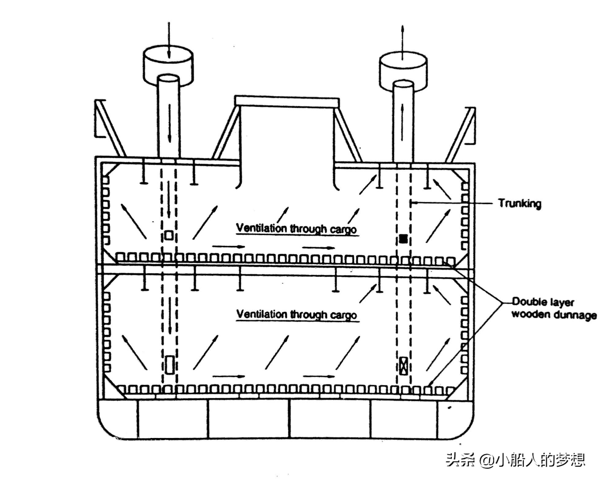 舰船技术|“密闭”的机舱是如何通风,保证主机、辅机正常运转?