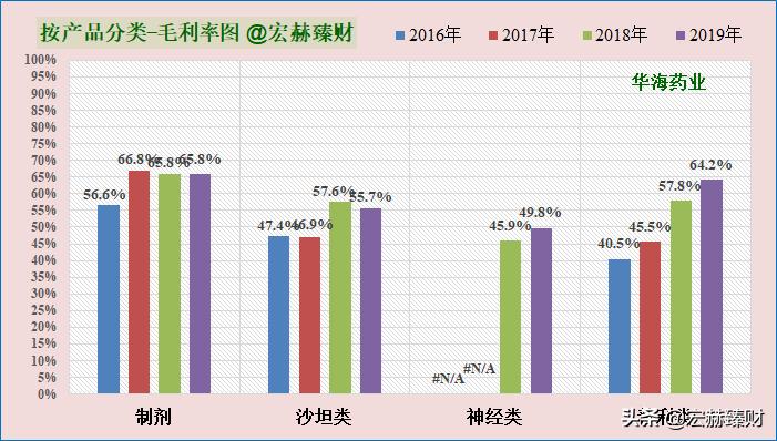 华海药业有护城河吗,护城河药业