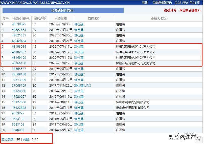 瑞士莲vs歌帝梵,瑞士莲和吉利莲对比
