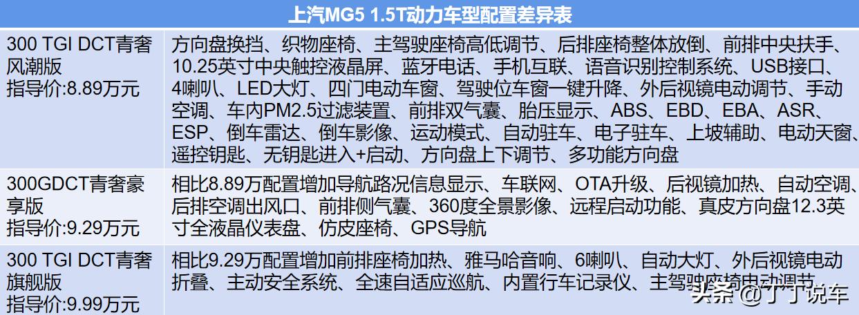 全新mg5全款购车多少钱,mg5天蝎座购车手册