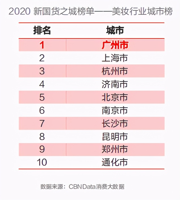 国货美妆最好的品牌 (国货三大美妆品牌是哪三家)