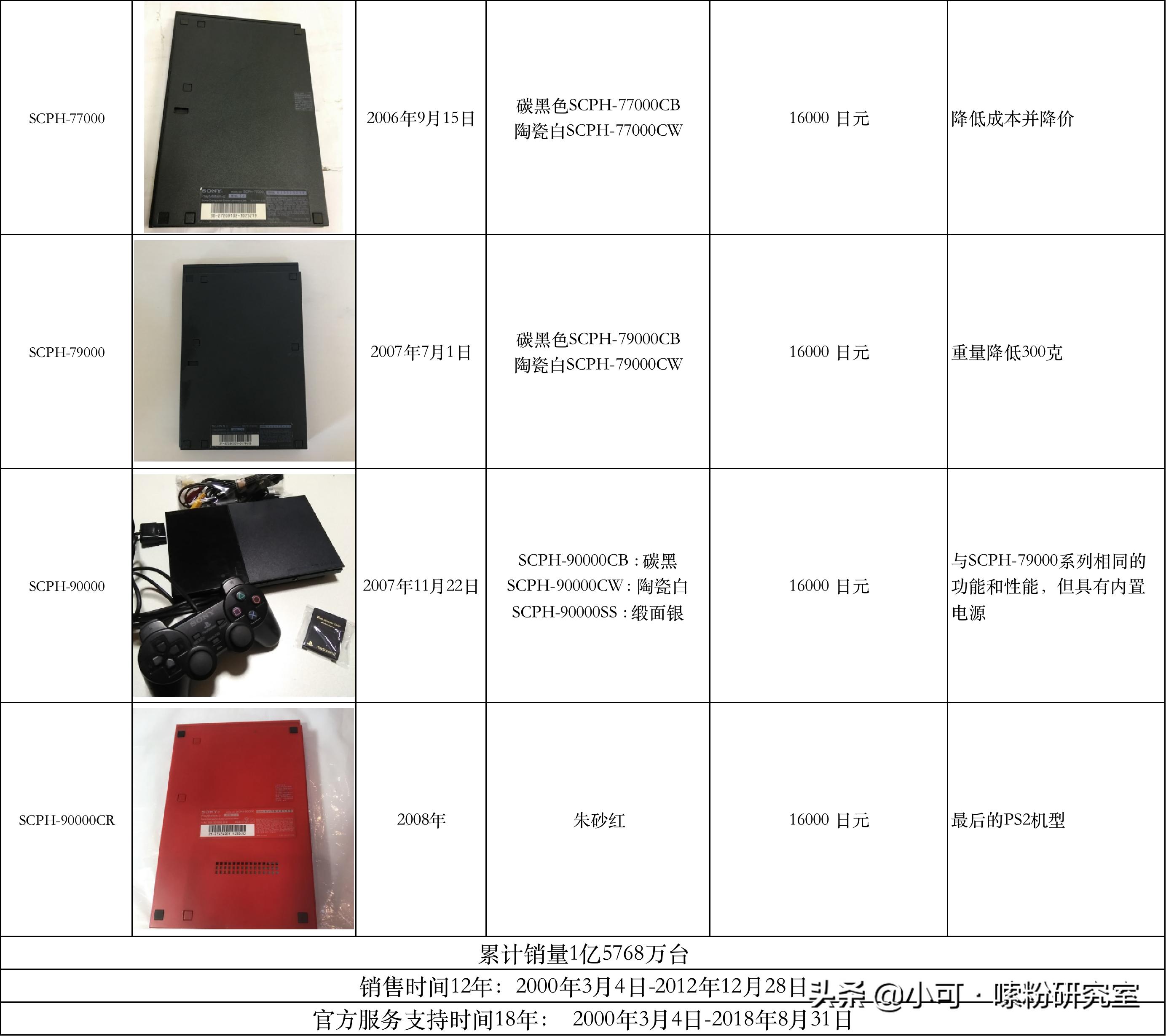 ps2机型和型号的区别,ps2模拟器怎么才能开启进阶选项