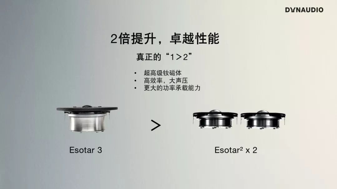 再次树立Hi-End标杆：丹拿Confidence信心系列全国首场线*体下**验会