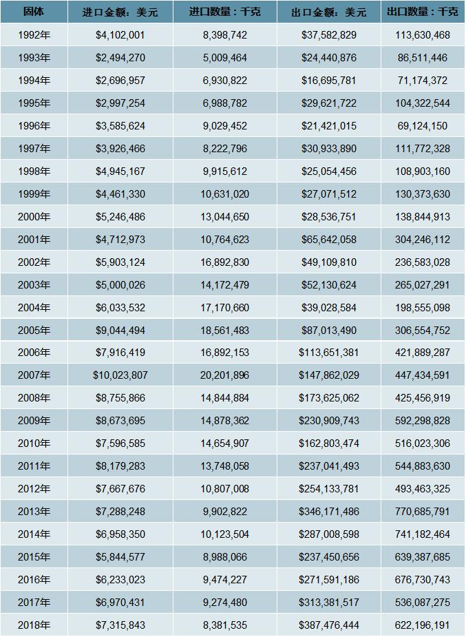 2023烧碱行业供需分析,烧碱行业最新产业政策解读