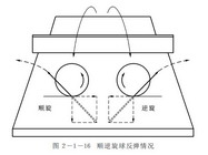 乒乓球发侧逆旋球的技巧,教你快速掌握乒乓球旋球