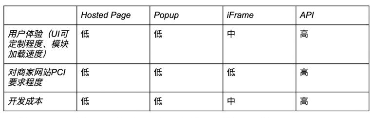 开发团队用协同软件,支付渠道网关设计