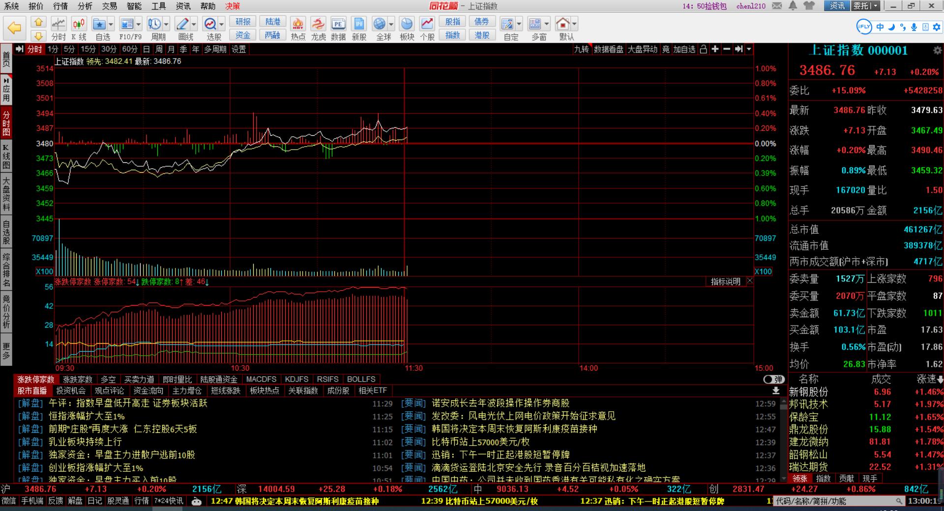 如何通过同花顺买股票,如何通过同花顺发现即将启动板块