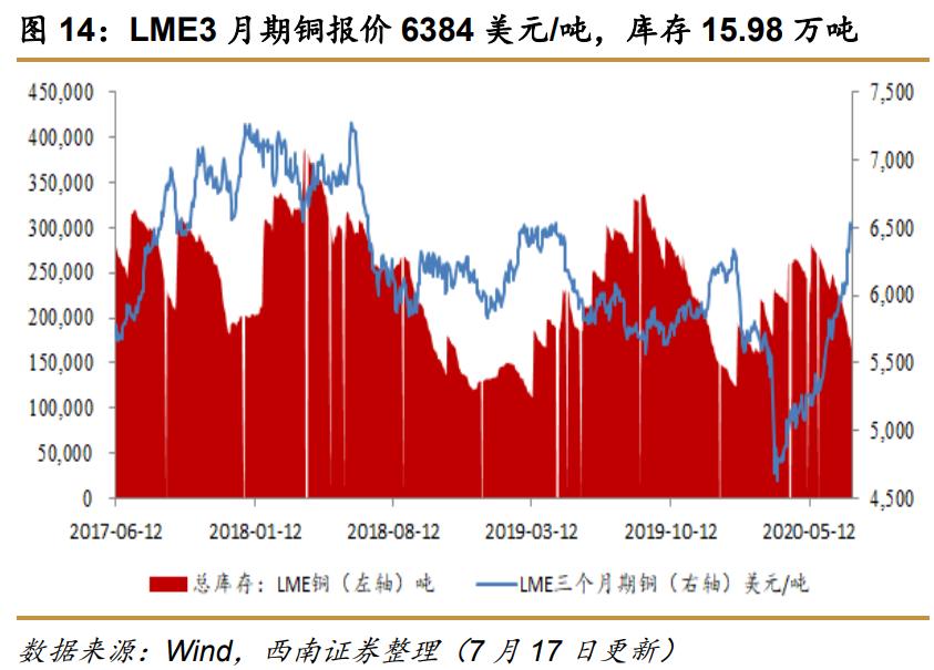 西南证券最新利好,西南证券收购算利好么
