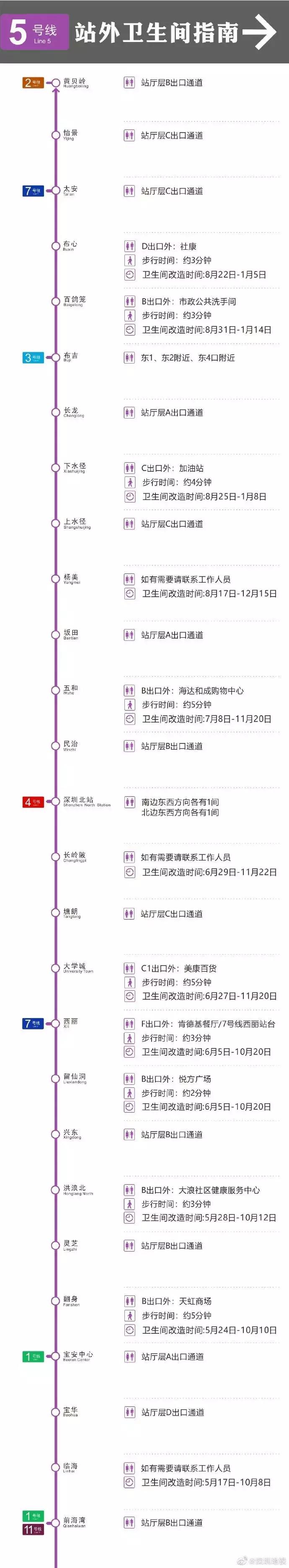 地铁1号线哪几个站有卫生间,13号线地铁站内卫生间