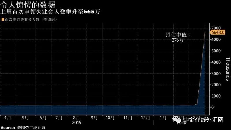 一则传闻引发的大涨,一场乌龙引发的好事