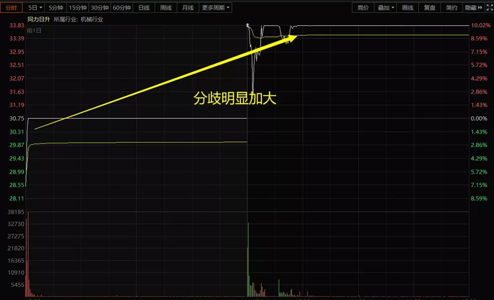 10连板后跌停,大游资与核按钮龙头