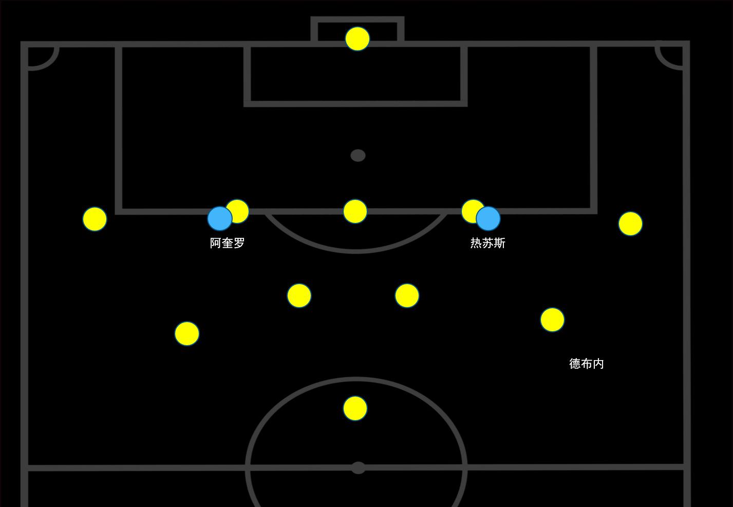 瓜迪奥拉进攻是最好的防守,瓜迪奥拉曼城小范围防守